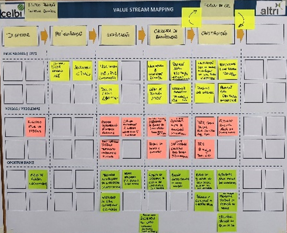 Improvement opportunities by area